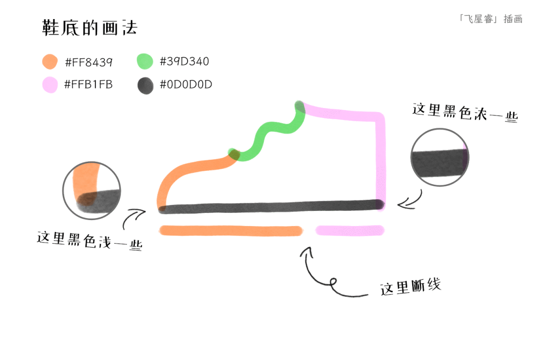 插画萌新必学的PS极简马克笔简笔画：鞋子篇_零基础_05