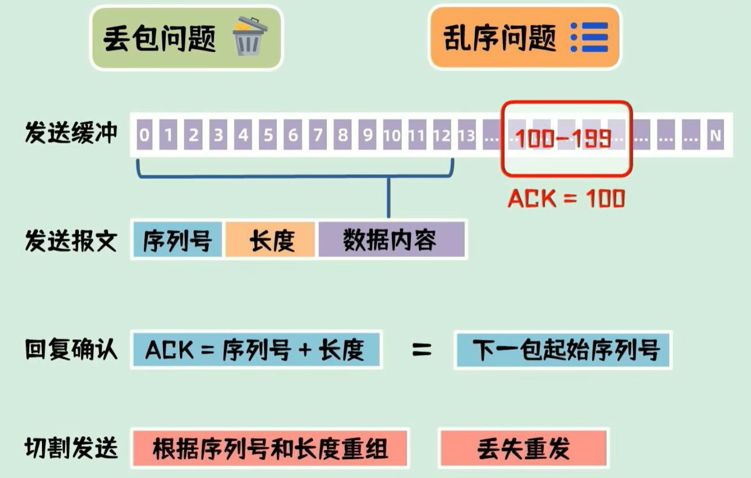 操作系统、编译、网络和Unity_帧同步_03