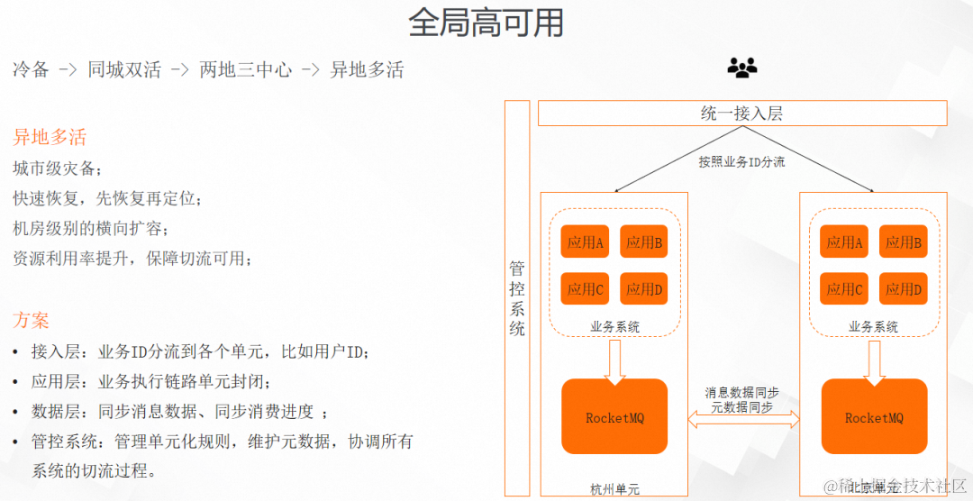 Apache RocketMQ 5.0 消息进阶：如何支撑复杂的业务消息场景？_数据库_11