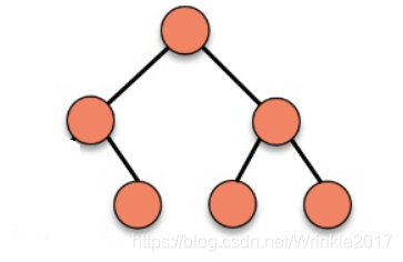 数据结构：满二叉树，完全二叉树，非完全二叉树 的区别_完全二叉树_04