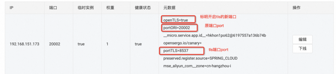 Sentinel 2.0 微服务零信任的探索与实践_ci_08