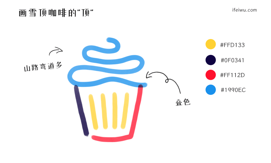 插画萌新必学的PS极简马克笔简笔画：饮品篇_形状特征_05