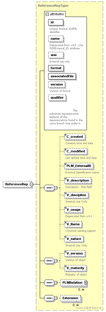  【CAD开发】3dxml文件格式开发准备_xml_17