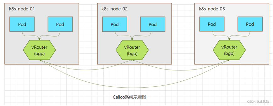 Kubernetes主流网络插件介绍_Kubernetes_09