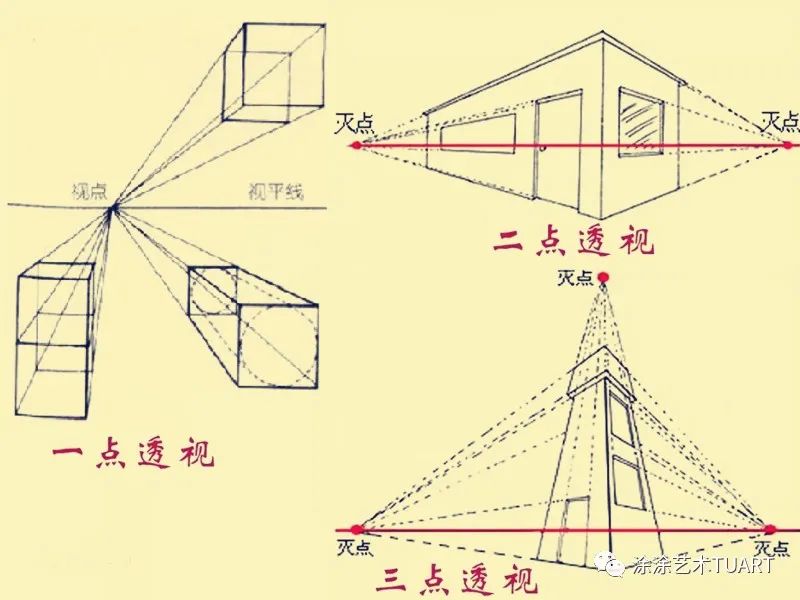 涂画美术课程解密：静物结构（中）_三点透视_10