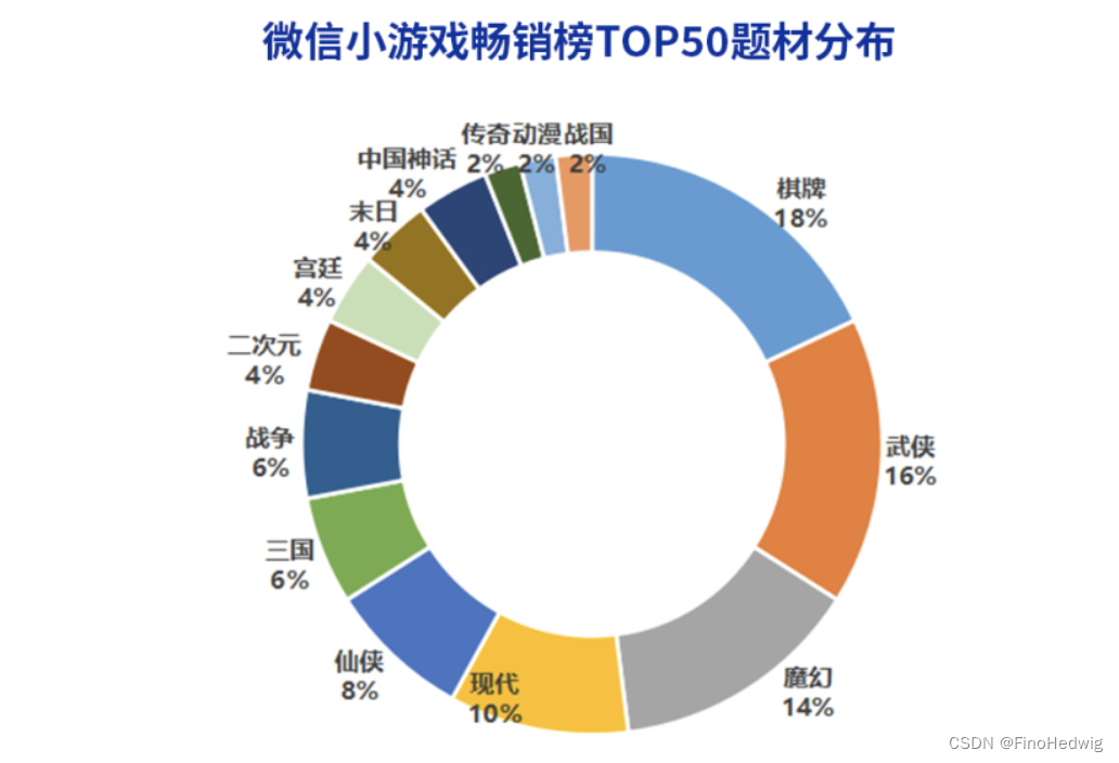 小游戏进入增长快车道，行业变现模式分析_小游戏