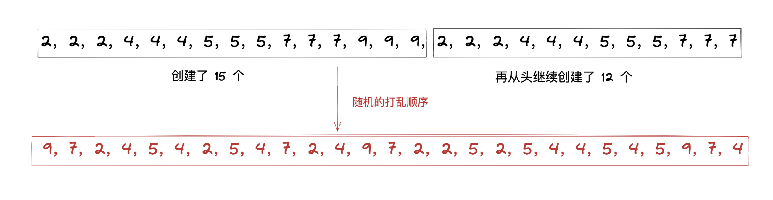 如何制作一个羊了个羊游戏2:随机生成卡牌_随机数_07