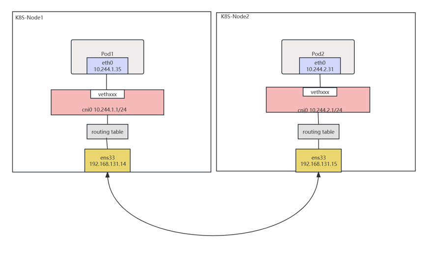 Kubernetes主流网络插件介绍_Kubernetes_02