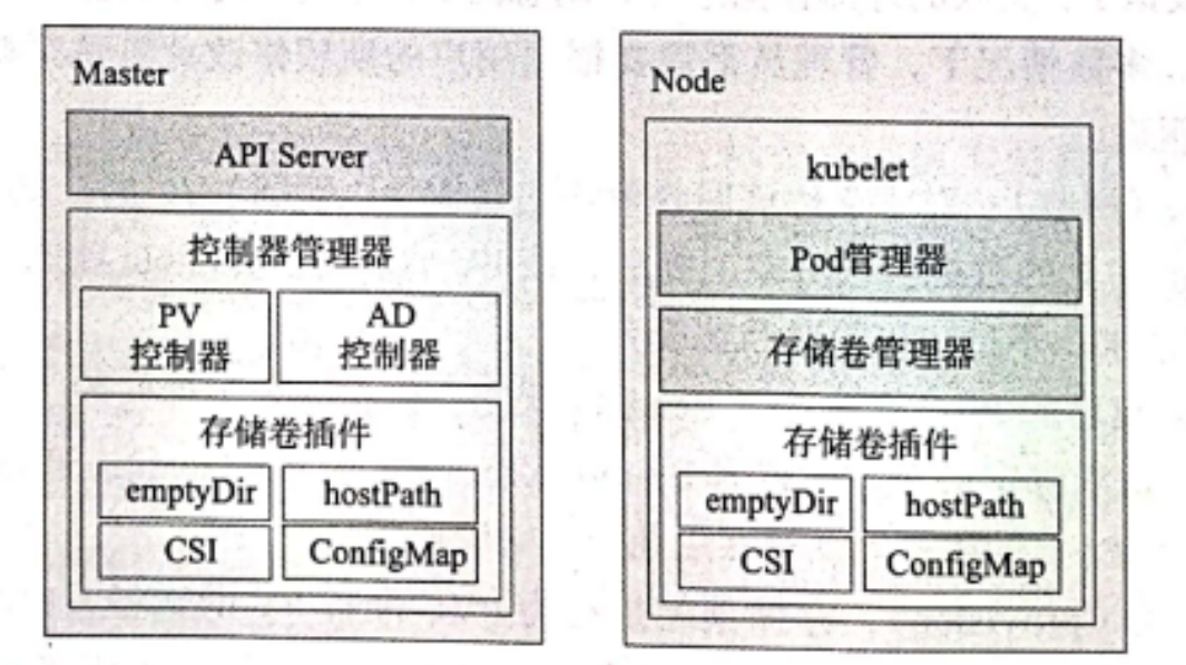 Kubernetes PV和PVC_ci_02