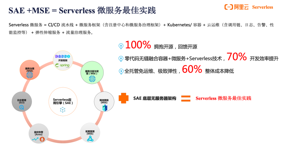Serverless 应用托管助力企业加速创新_运维_06