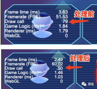 超强干货！异名的游戏性能优化（建议收藏）_缓存_04