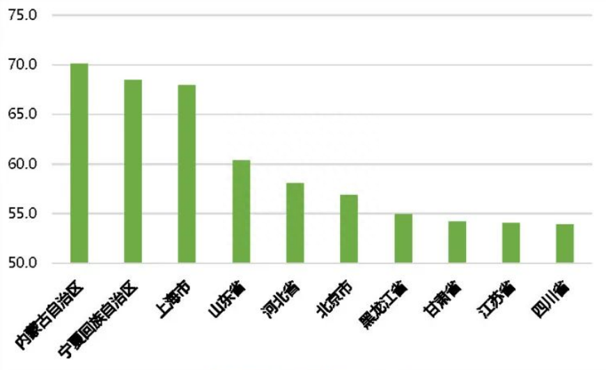 《中国综合算力指数(2023年)》发布，广东上海江苏名列前茅_人工智能_07