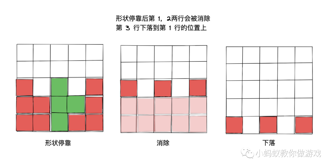 俄罗斯方块游戏开发系列教程8:下落处理_游戏开发_02