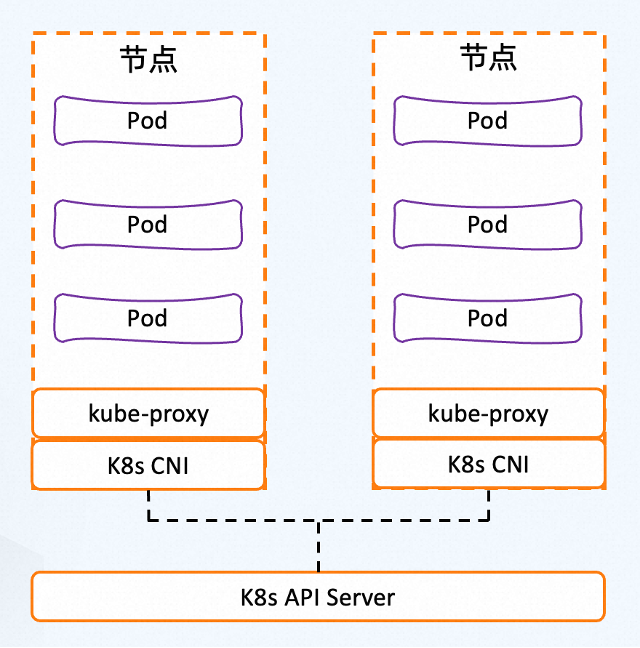 如何构建 Sidecarless 模式的高性能服务网格_IP_02