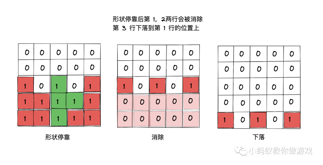 俄罗斯方块游戏开发系列教程8:下落处理_俄罗斯方块_03