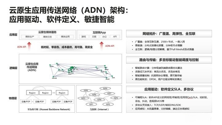 CDN、DNS、ADN、SCDN、DCDN、ECDN、PCDN、融合CDN傻傻分不清楚，一文全部搞懂_DNS_03