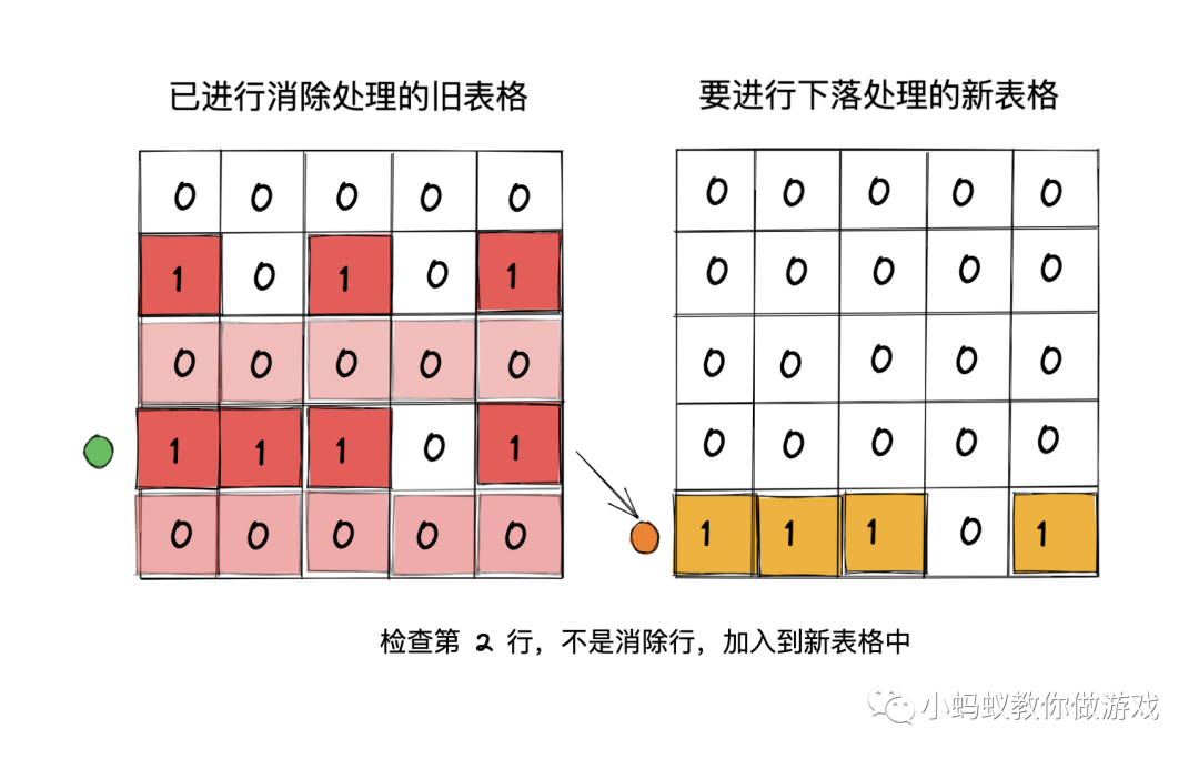 俄罗斯方块游戏开发系列教程8:下落处理_游戏开发_06