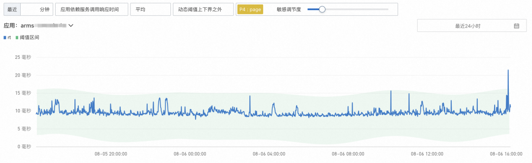 只需半分钟，ARMS 帮你配置出“高质量”告警_P4_10