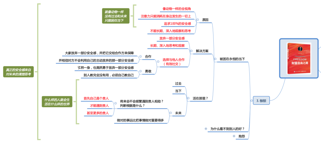 崩溃中！我终于看明白了，什么是财富自由的底层逻辑！思维导图+笔记精华_脑科学_10