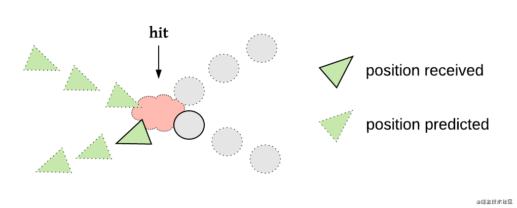 Golang+Protobuf+PixieJS 开发 Web 多人在线射击游戏(原创翻译)_游戏开发_04