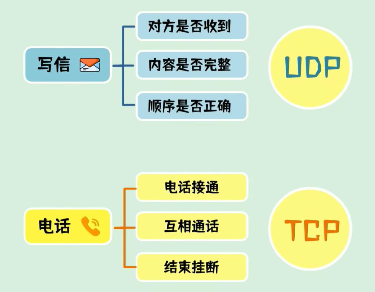 操作系统、编译、网络和Unity_帧同步_07