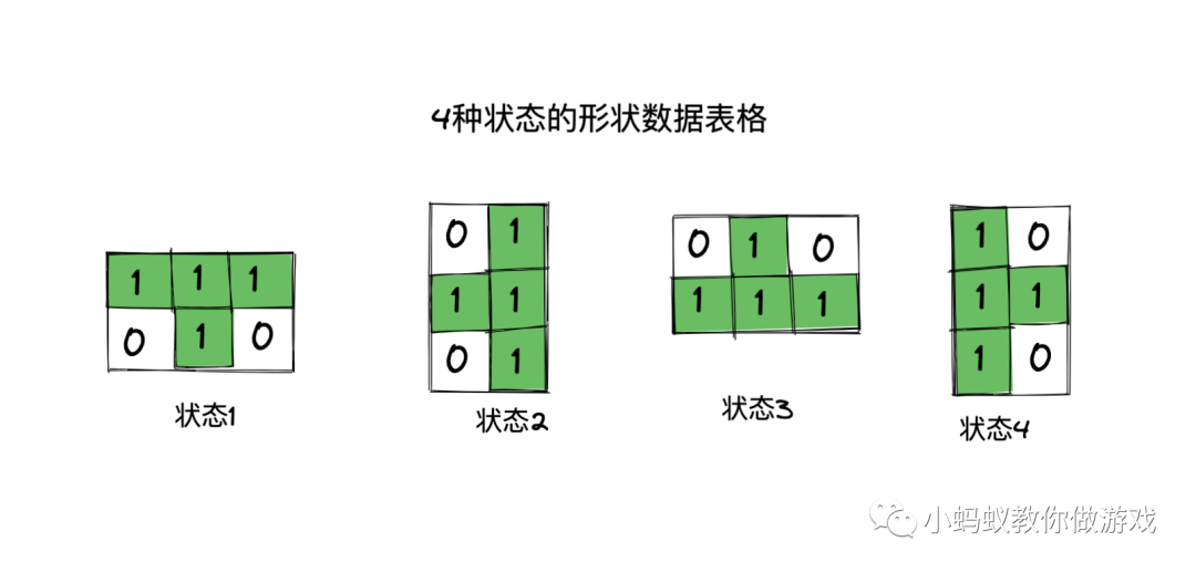 俄罗斯方块游戏开发系列教程4:形状碰撞检测(上)_游戏开发教程_08