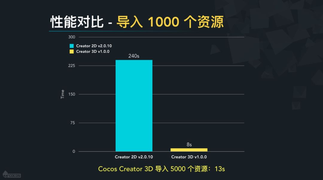 Cocos Creator 3D 梦想再起航！_物理引擎_02