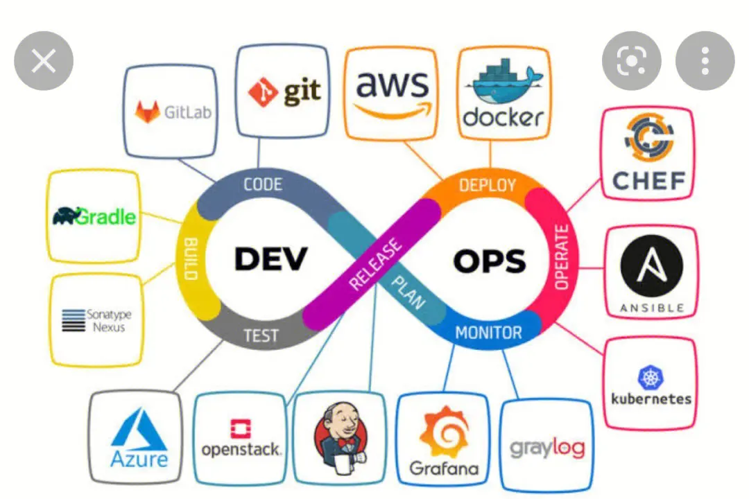 Docker与DevOps的无敌组合，引爆你的创新潜能 _应用程序_04