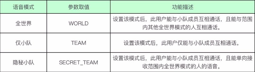 SDK 接入｜游戏语音之“范围语音”接入实践_音频流_04