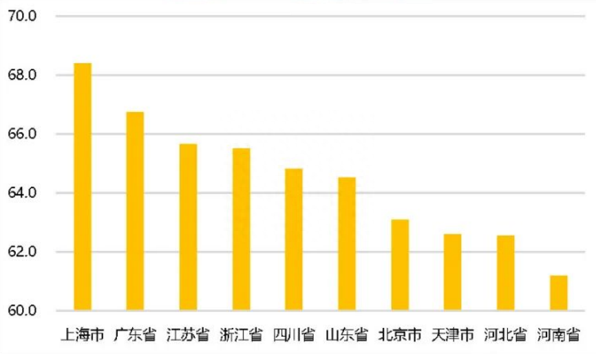 《中国综合算力指数(2023年)》发布，广东上海江苏名列前茅_人工智能_06