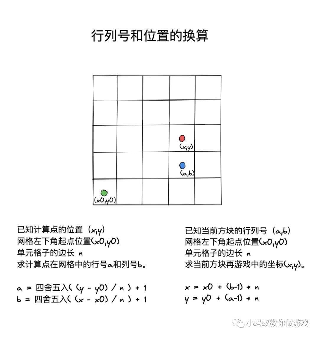 俄罗斯方块游戏开发系列教程6:形状停靠_游戏开发_05