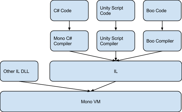 Unity中常用的C#必知必会_解决方案_02