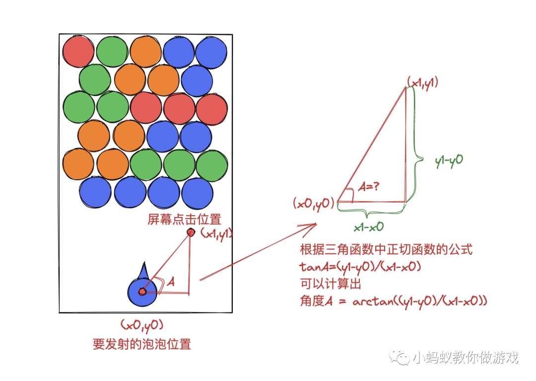 如何做一个泡泡龙游戏(三)_泡泡龙游戏