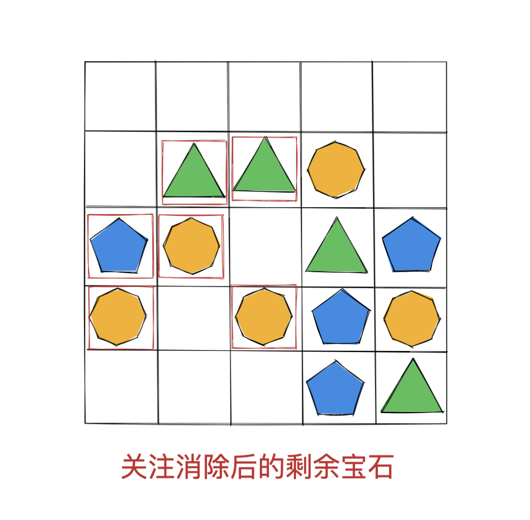 消除游戏中宝石下落的原理和实现_游戏制作_03