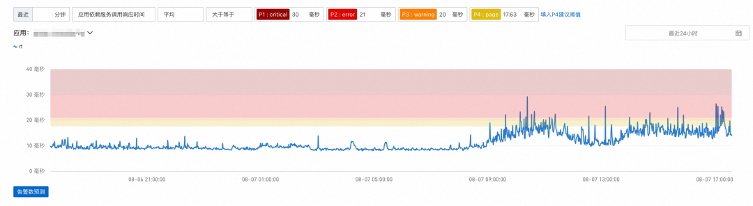 只需半分钟，ARMS 帮你配置出“高质量”告警_运维工程_11