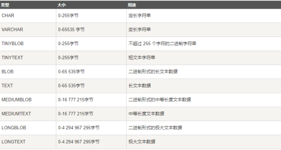 MySQL数据库怎么创建表？MySQL数据库基础知识_结果集_03