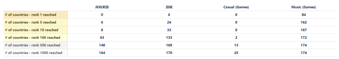 是何小游戏5分钟，上头2小时？登顶AppStore，绝对你也能来一个_解决方案_02