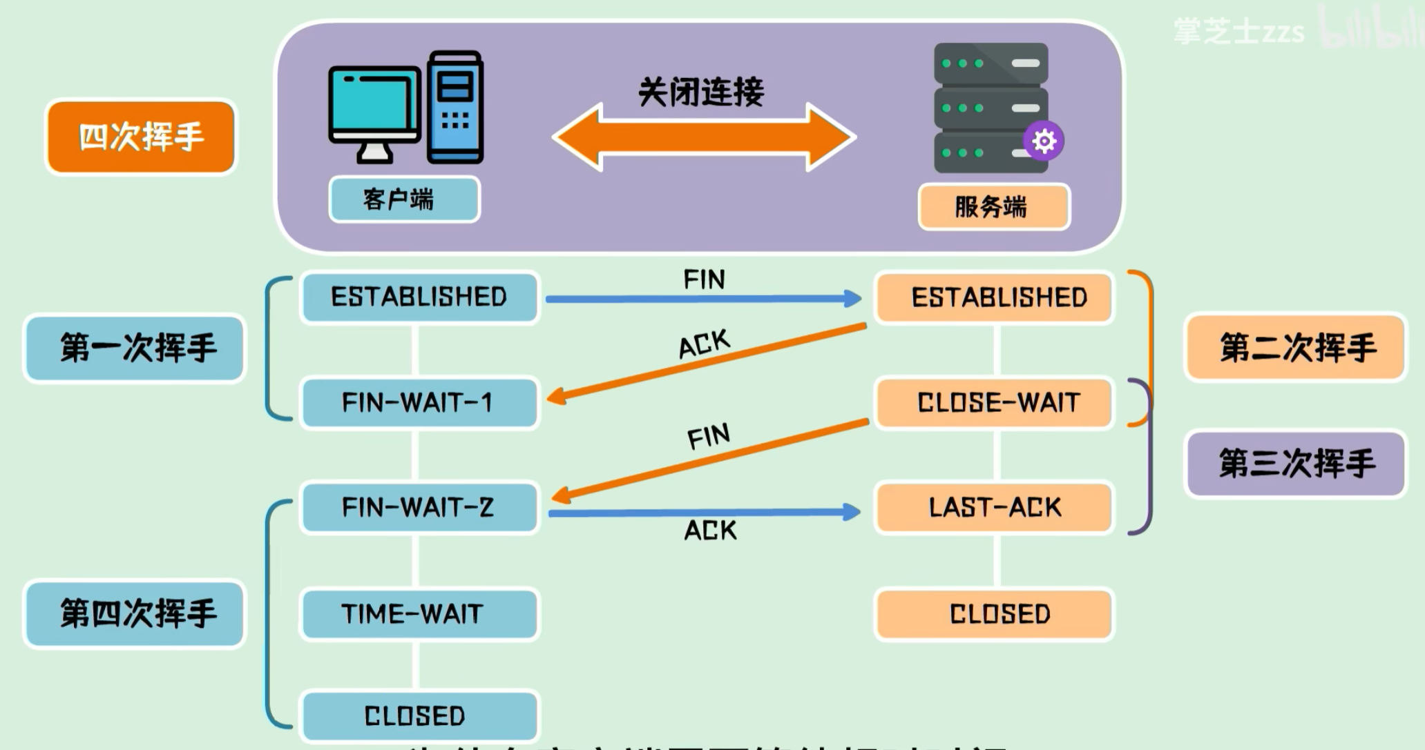 操作系统、编译、网络和Unity_帧同步_06