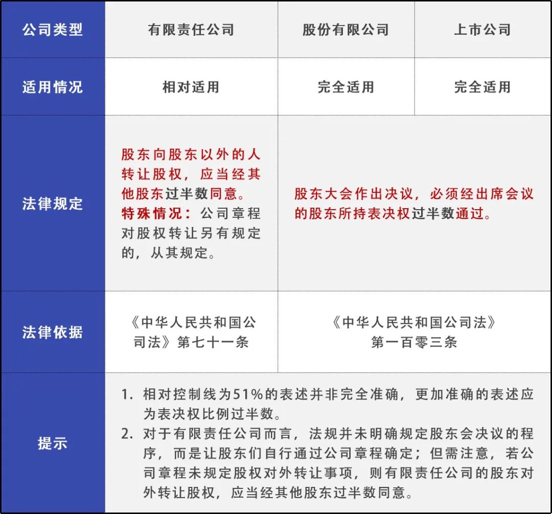 详解股权九条线及法律依据_css_02