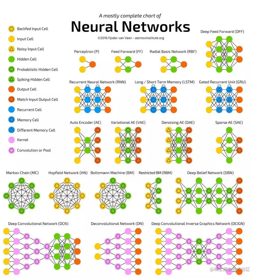 人工智能的技术现状是如何的呢_OpenAI_02