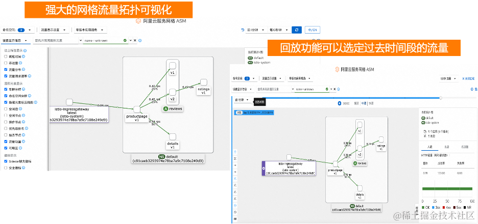 服务网格实施周期缩短 50%，丽迅物流基于阿里云 ACK 和 ASM 的云原生应用管理实践_运维_04