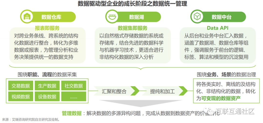 数据驱动型企业的成长路径_人工智能_04