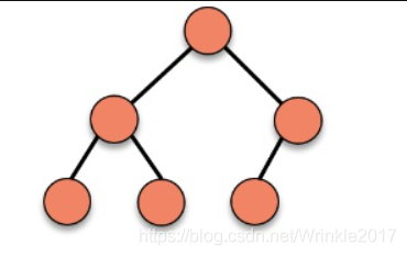 数据结构：满二叉树，完全二叉树，非完全二叉树 的区别_子节点_02