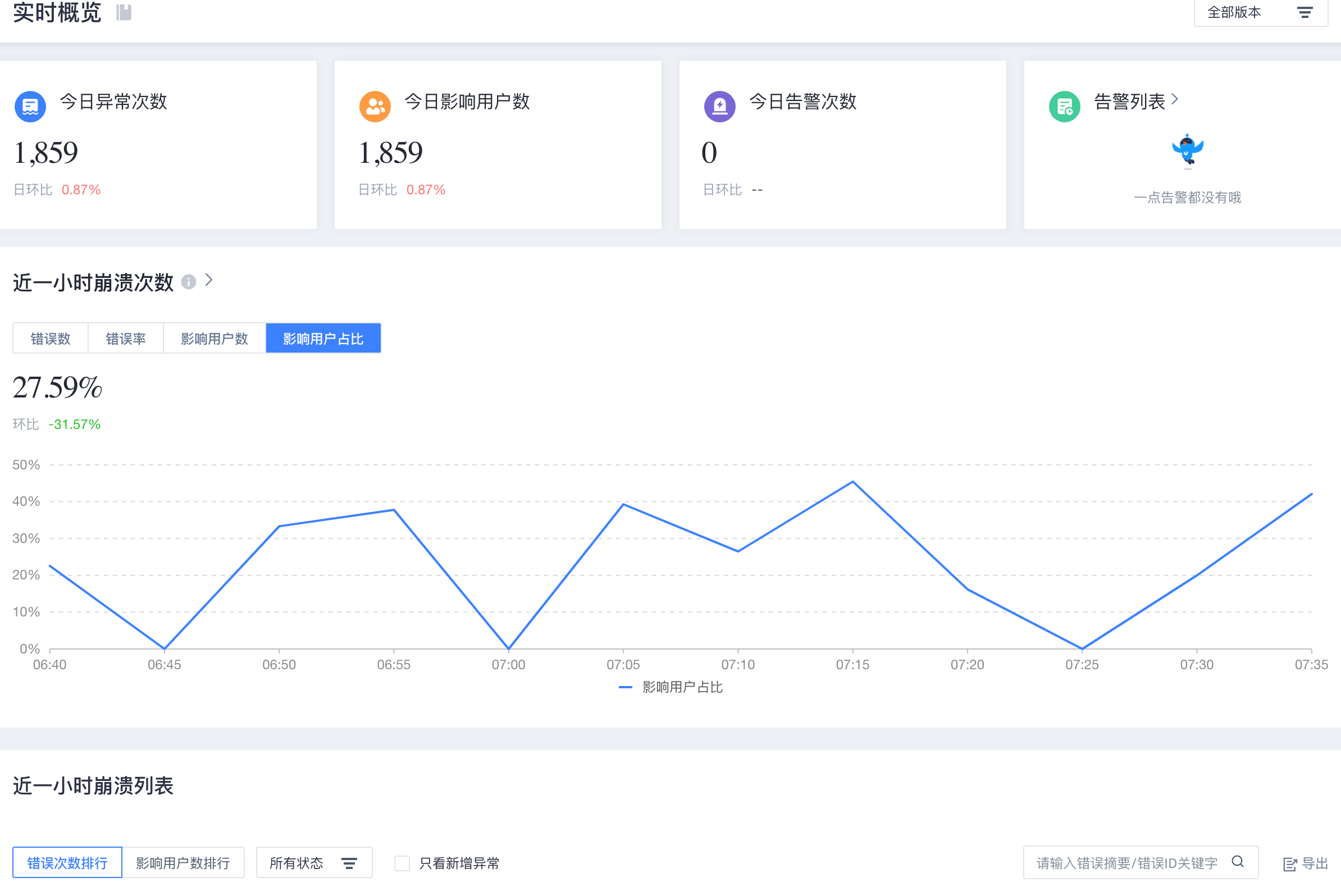 移动APP启动慢解决实践 _官网