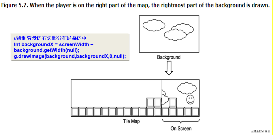 Java游戏编程不完全详解-5_游戏开发_08