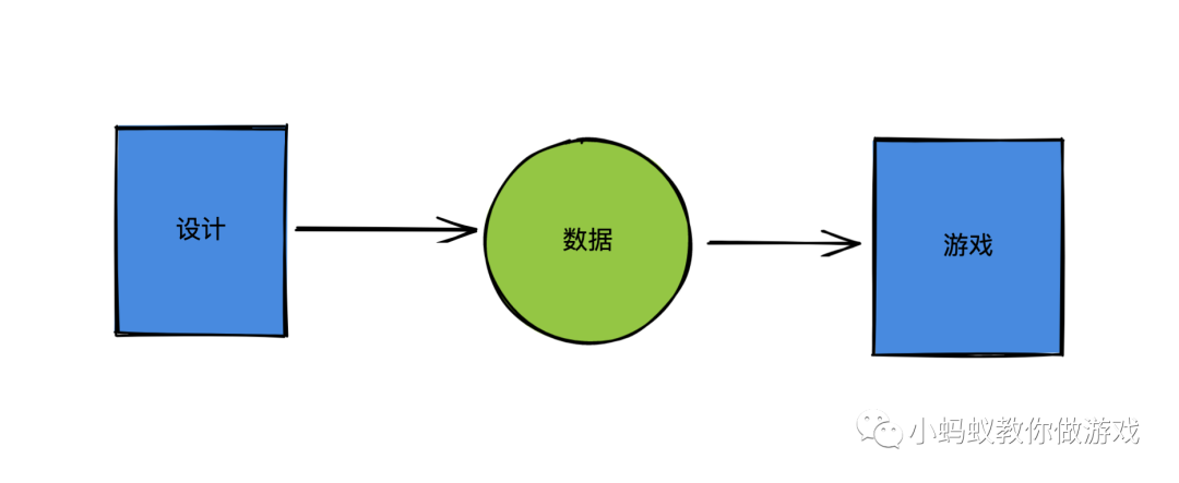 如何做一个泡泡龙游戏(二)_泡泡龙游戏开发_09