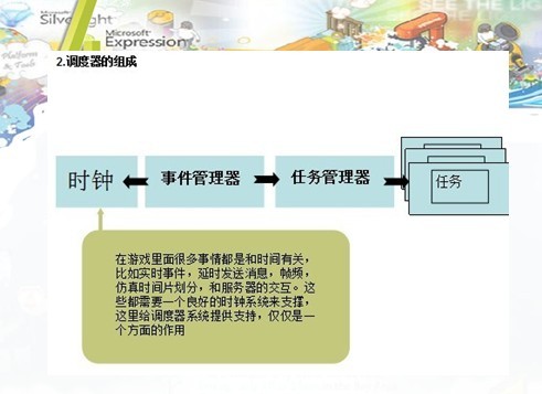 Silverlight游戏开发心得（1）——调度器_游戏开发_05