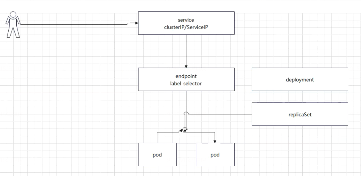 kubernetes pod控制器 StatefulSet_nginx