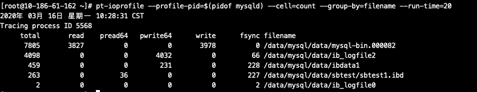 MySQL IO分析之-pt-ioprofile_数据_09