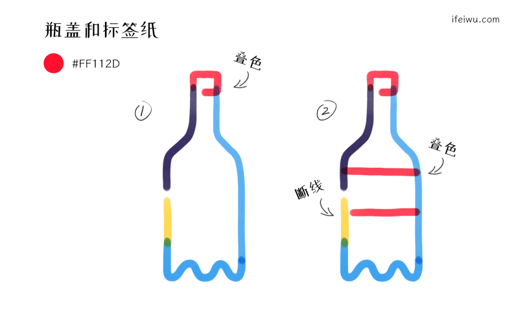 插画萌新必学的PS极简马克笔简笔画：饮品篇_形状特征_09